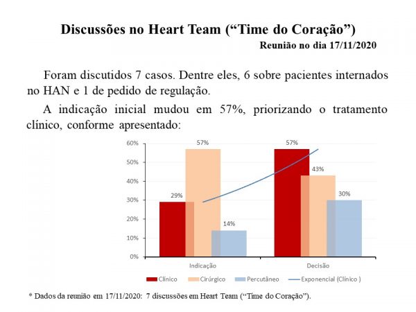 Heart Team Reunião 17.11.2020